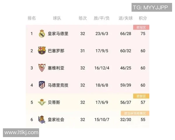 上海足球队以86分稳居杯赛积分榜首位争夺冠军在望 上海足球队以86分稳居杯赛积分榜首位争夺冠军在望