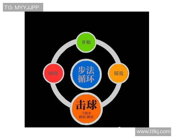 从零基础到高手之路：羽毛球技巧与训练全解析