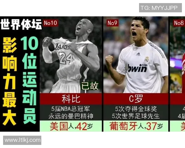 全球足球明星大盘点他们的成就与影响力分析 全球足球明星大盘点他们的成就与影响力分析