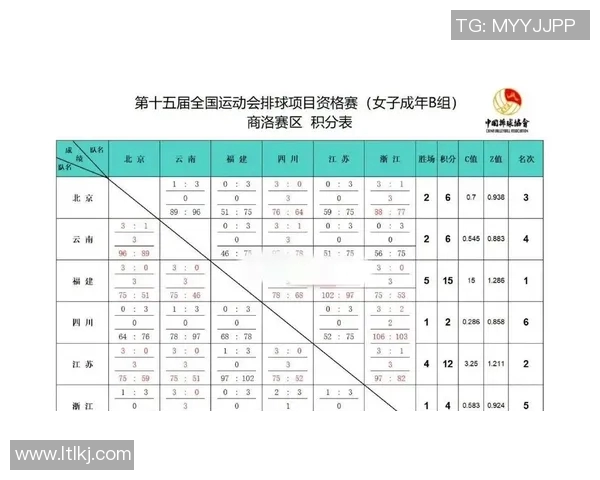 全运会积分榜更新上海排球队以60分稳居第一名