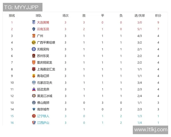 广州篮球队强势领跑冠军赛积分榜目前积分达到78分
