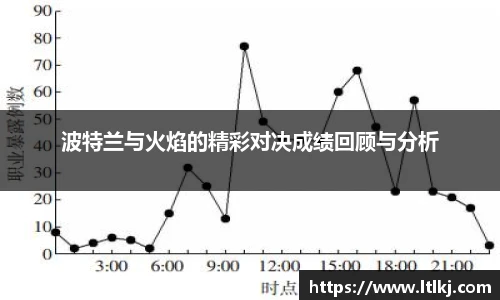 波特兰与火焰的精彩对决成绩回顾与分析